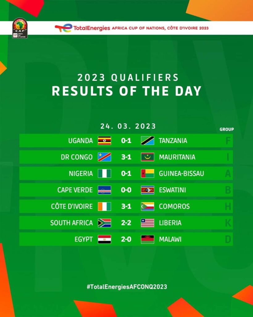 Actu, Info et News en continu de Pakao et du Sénégal