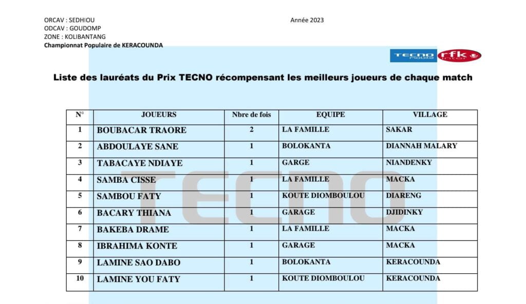 Actu, Info et News en continu de Pakao et du Sénégal