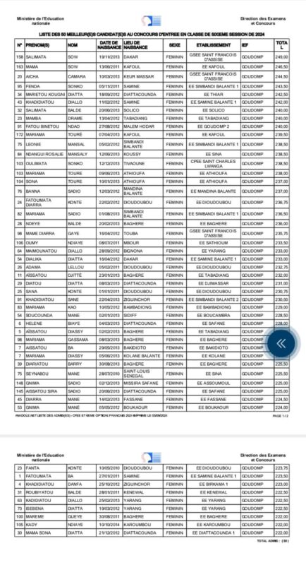 LYNAQE de Sédhiou, une nouvelle ère pour l'excellence scolaire : Les inscriptions sont ouvertes ! 3 KERANOS MEDIA