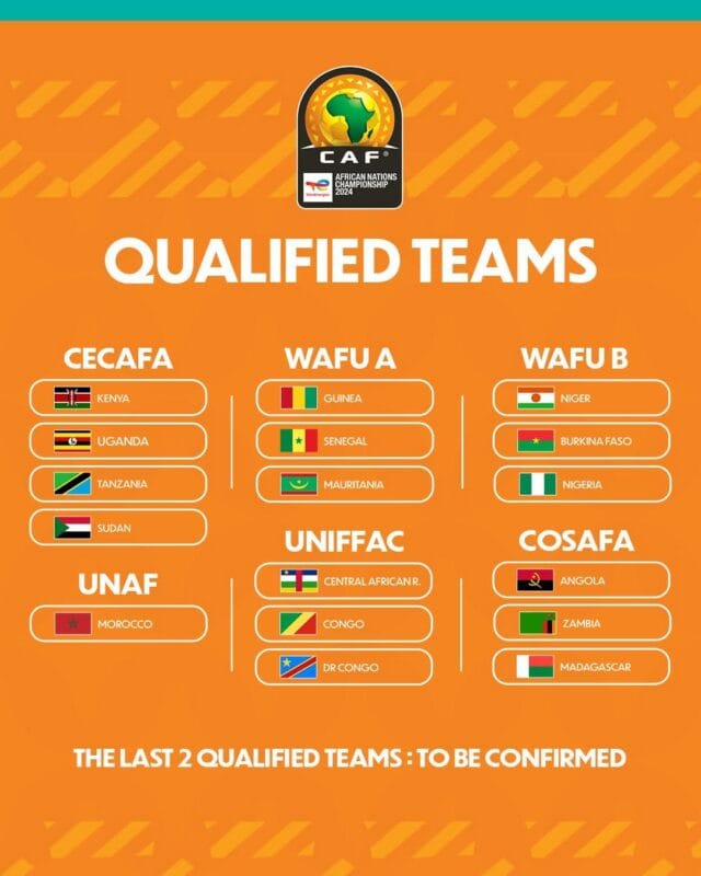 CHAN 2025 : Le Sénégal face à un nouveau défi sans les géants africains 2 KERANOS MEDIA