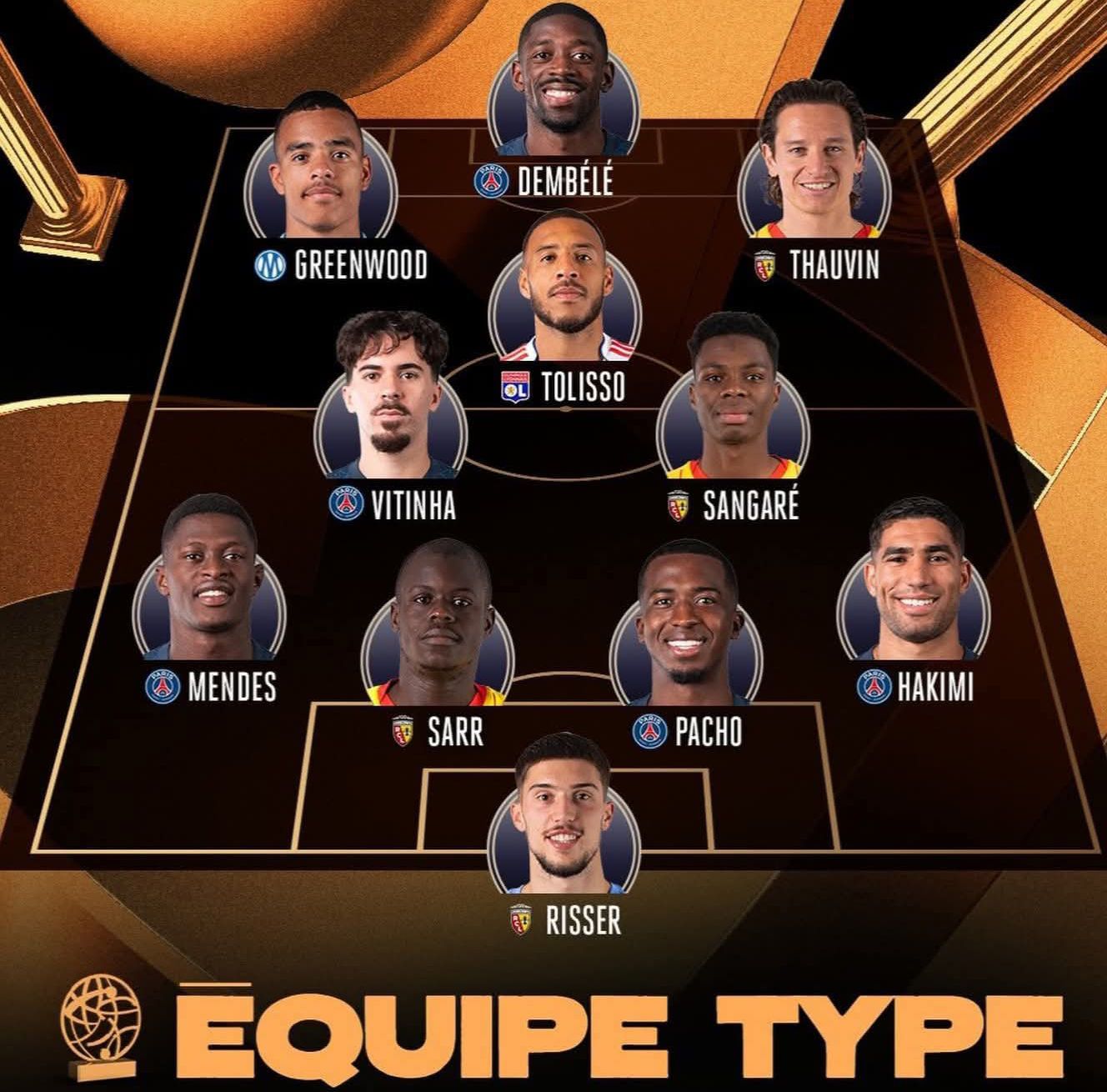 Trophées UNFP : Malang Sarr, le sacre avant le Mondial ? 1 Actu, Info et News en continu de Pakao et du Sénégal